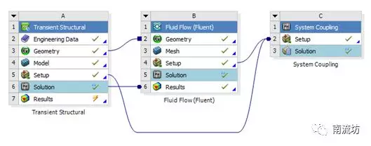 ansys2021r1许可证出现问题怎么解决